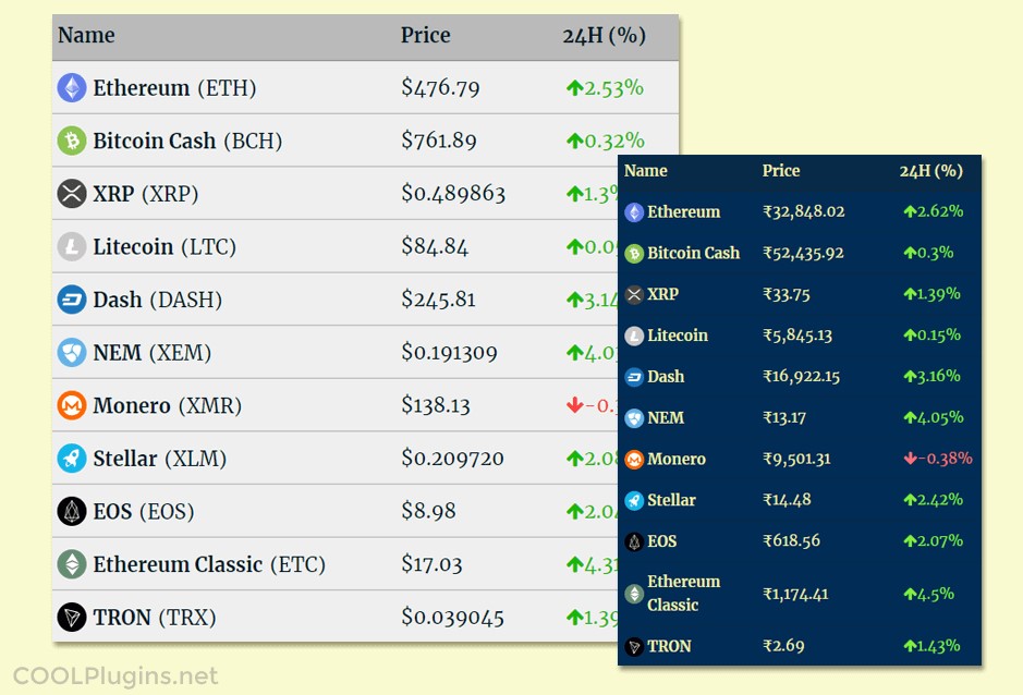 Cryptocurrency Widgets - Price Ticker & Coins List.
