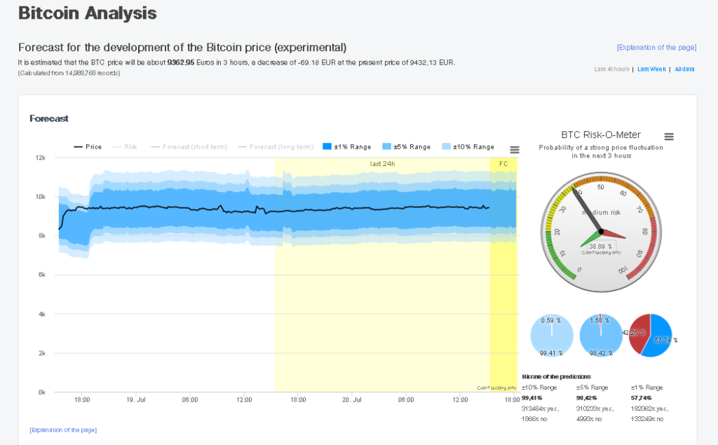 CryptoTracking Bitcoin Analysis.