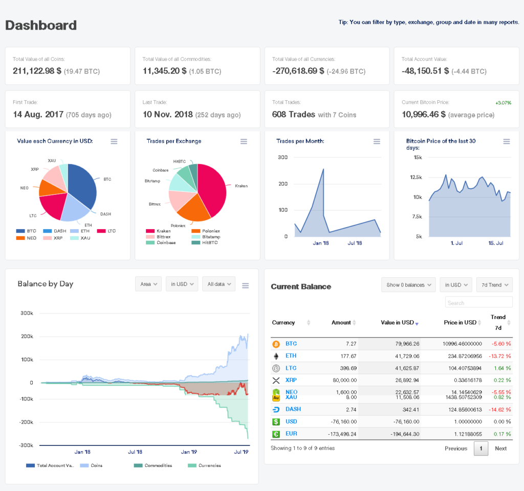 CoinTracking Dashboard.