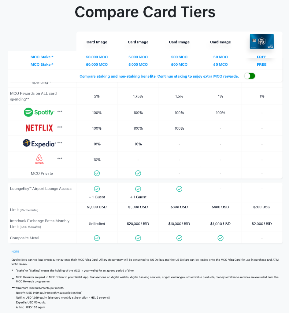MCO Visa Card cashback details.