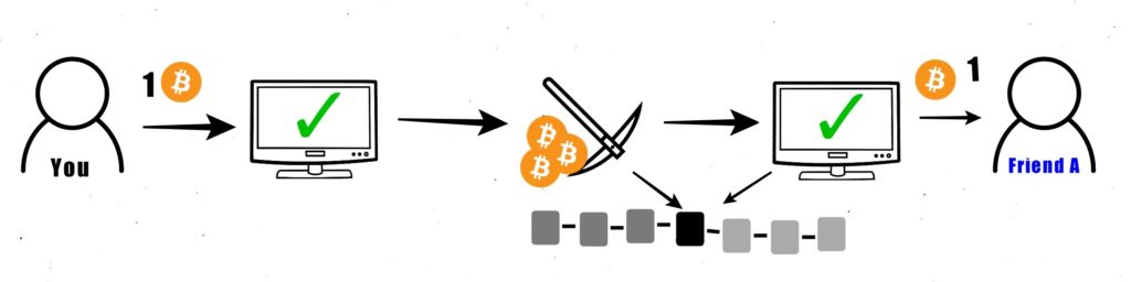 Bitcoin system что это сообщение на тему криптовалюта и биткоин